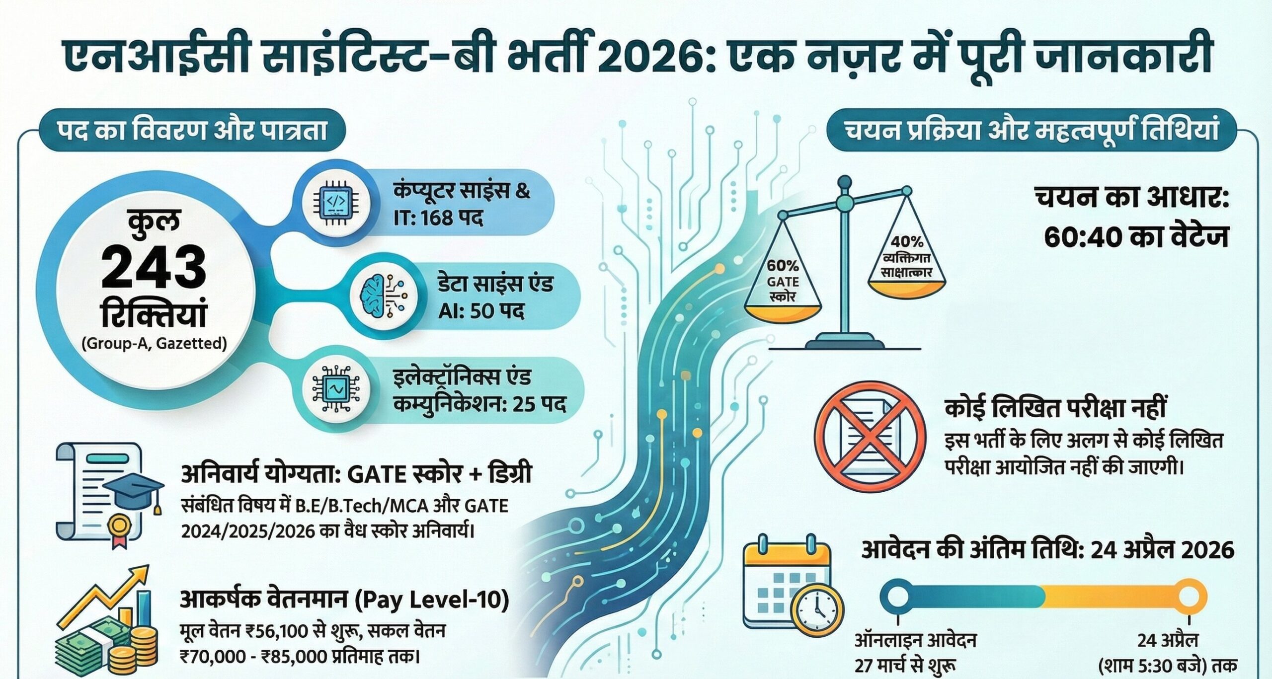 एनआईसी साइंटिस्ट-बी भर्ती 2026